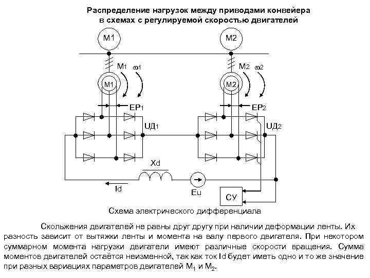 Принцип конвейера форда