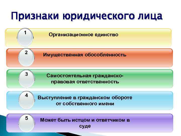 Понятие и признаки юридического лица. Организационное единство юридического лица это. Признак организационного единства. Признаки юридического лица схема. Признаки юр лица организационное единство.