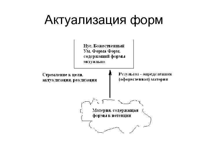 Актуализация форм 