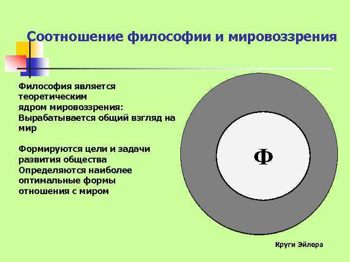 Теоретическим ядром сердцевиной духовной