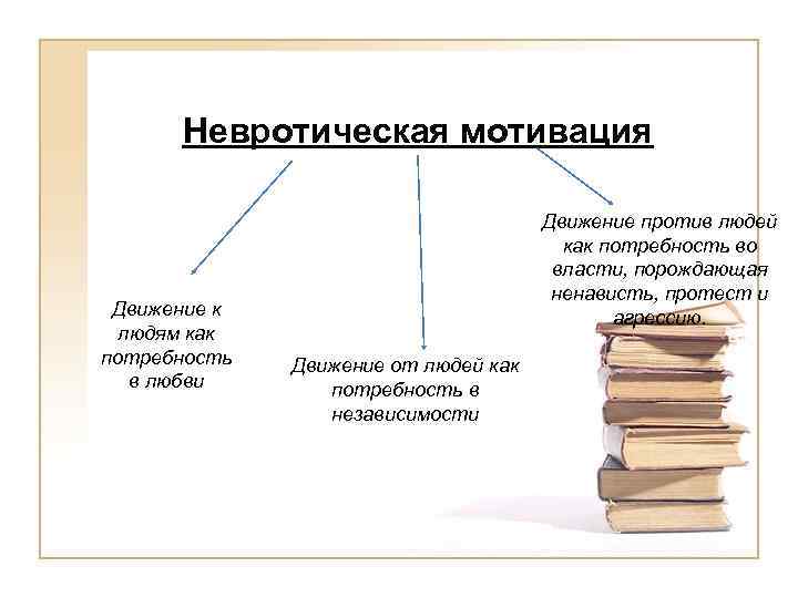 Невротическая мотивация Движение к людям как потребность в любви Движение против людей как потребность