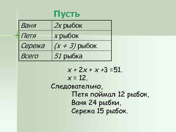 Пусть Ваня Петя Сережа Всего 2 х рыбок (х + 3) рыбок 51 рыбка
