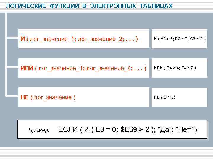 ЛОГИЧЕСКИЕ ФУНКЦИИ В ЭЛЕКТРОННЫХ ТАБЛИЦАХ И ( лог_значение_1; лог_значение_2; . . . ) И