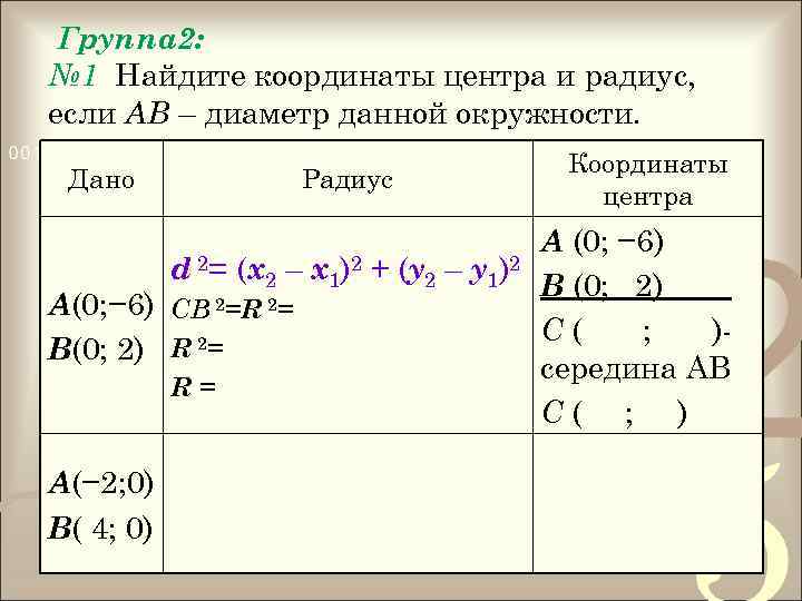 Группа 2: № 1 Найдите координаты центра и радиус, если АВ – диаметр данной
