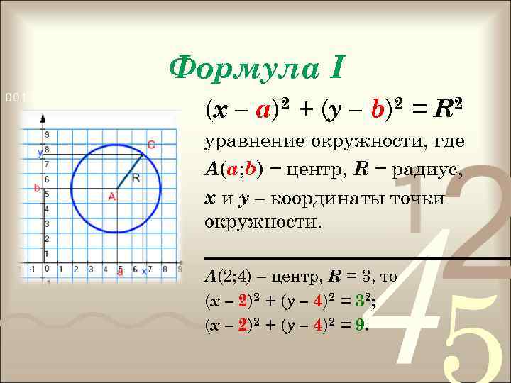 Формула I (х – а)2 + (у – b)2 = R 2 уравнение окружности,