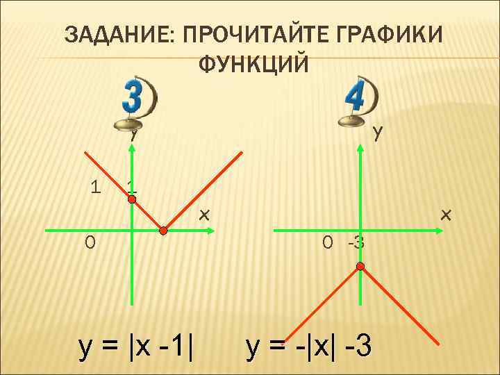 ЗАДАНИЕ: ПРОЧИТАЙТЕ ГРАФИКИ ФУНКЦИЙ y 1 x 0 y = |x -1| x 0