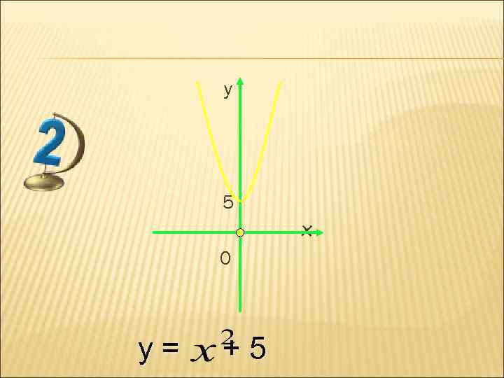 y 5 x 0 y= +5 