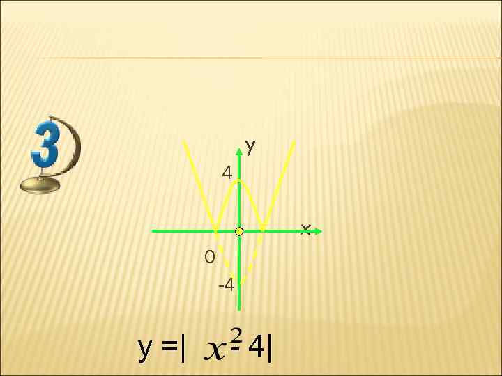 y 4 x 0 -4 y =| - 4| 