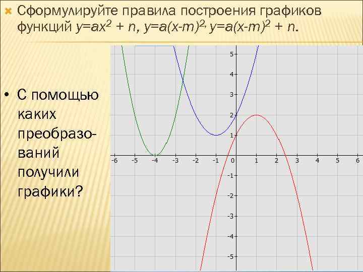  Сформулируйте правила построения графиков функций у=ах2 + n, у=а(х-m)2 + n. • С