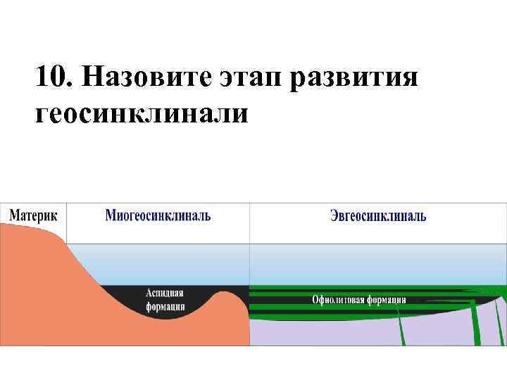 Назовите этап. Геосинклинали этапы и стадии развития. Схема развития геосинклинали. Этапы развития геосинклинальных областей. Стадии развития геосинклинальных областей и платформ.