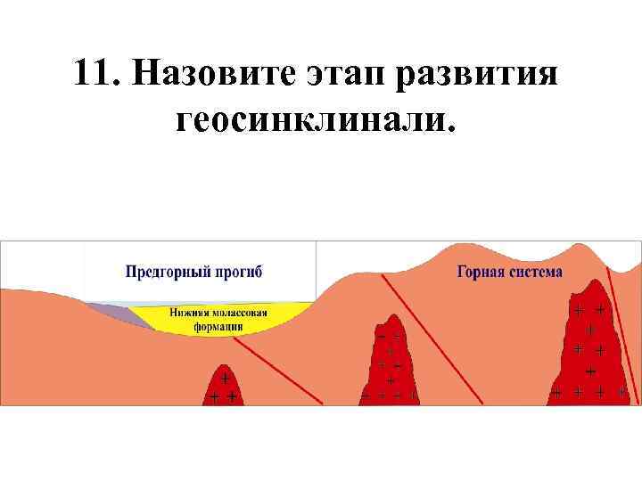 Этапы формирования платформ