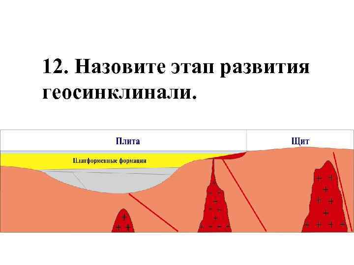 Назовите этап. Геосинклинали этапы и стадии развития. Этапы развития геосинклинальных областей. Схема развития геосинклинали. Периоды развития геосинклинальный.