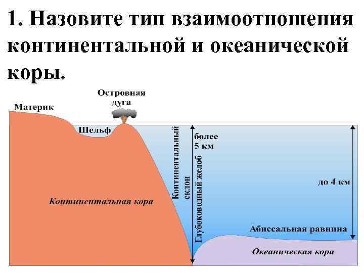 1. Назовите тип взаимоотношения континентальной и океанической коры. 