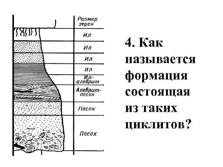 4. Как называется формация состоящая из таких циклитов? 