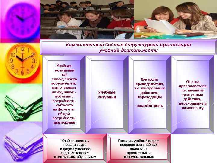Компонентный состав структурной организации учебной деятельности Учебная мотивация как совокупность побудителей, включающая коммуникат. познават.
