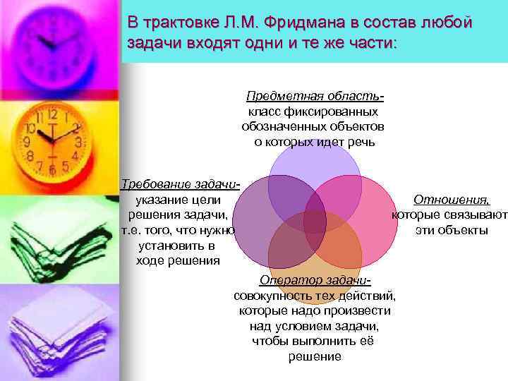 Состав любой. Процесс решения задачи по Фридману. Структура учебной задачи (по л.м.Фридману):. Методика «наши отношения» (Фридман л.м.). Занимательная математика Фридман.