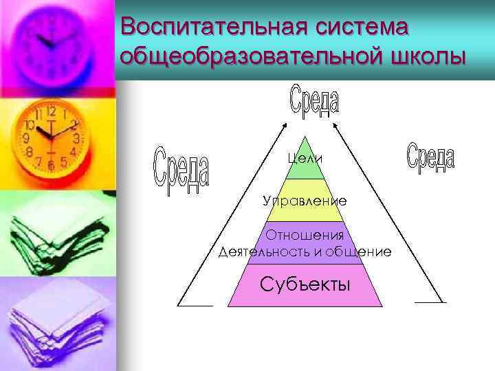 Воспитательная система общеобразовательной школы Цели Управление Отношения Деятельность и общение Субъекты 