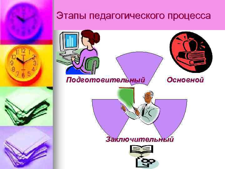 Этапы педагогического процесса Подготовительный Основной Заключительный 
