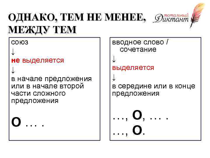 ОДНАКО, ТЕМ НЕ МЕНЕЕ, МЕЖДУ ТЕМ союз ↓ не выделяется ↓ в начале предложения