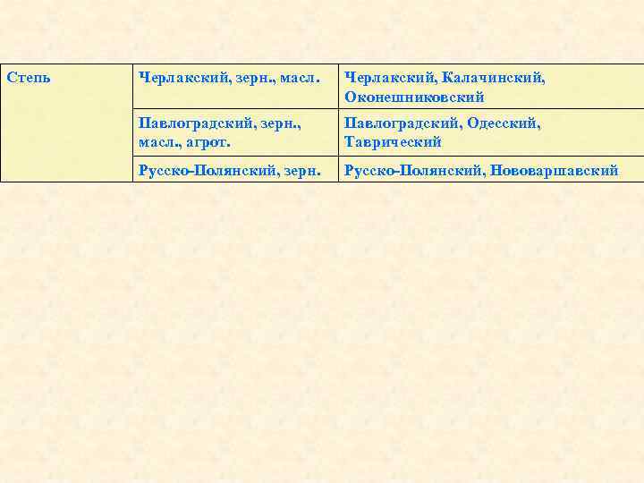 Степь Черлакский, зерн. , масл. Черлакский, Калачинский, Оконешниковский Павлоградский, зерн. , масл. , агрот.