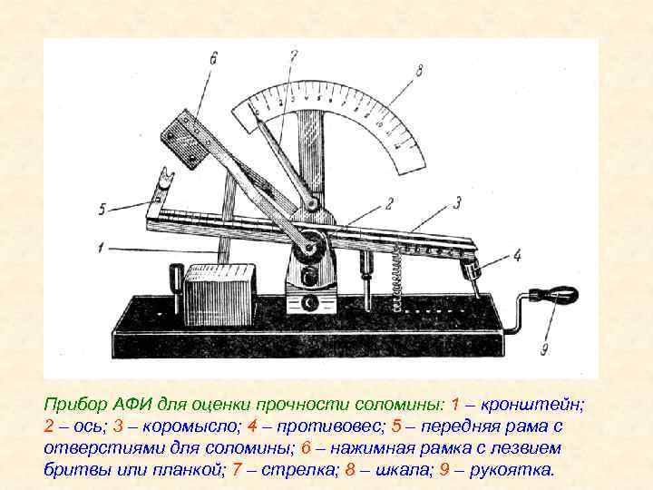 Прибор АФИ для оценки прочности соломины: 1 – кронштейн; 2 – ось; 3 –