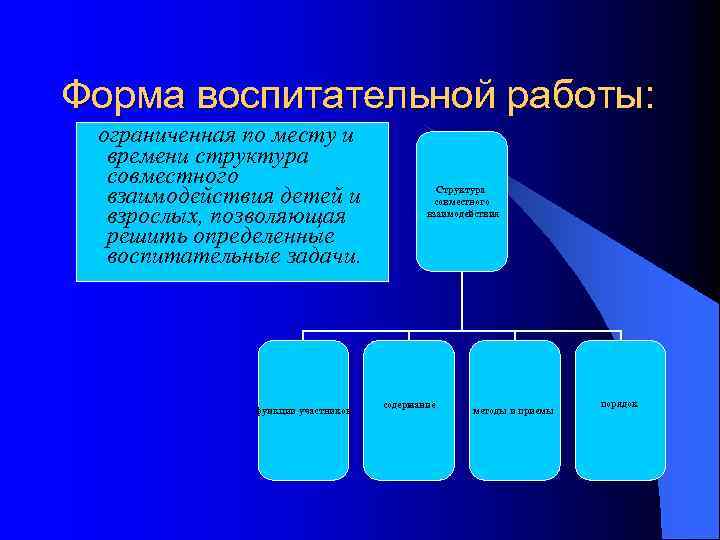 Форма воспитательной работы: ограниченная по месту и времени структура совместного взаимодействия детей и взрослых,