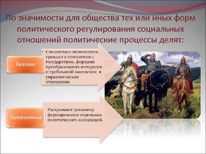 По значимости для общества тех или иных форм политического регулирования социальных отношений политические процессы