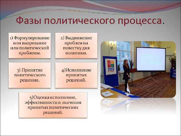 Фазы политического процесса. 