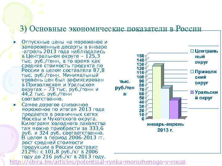 3) Основные экономические показатели в России • • Отпускные цены на мороженое и замороженные