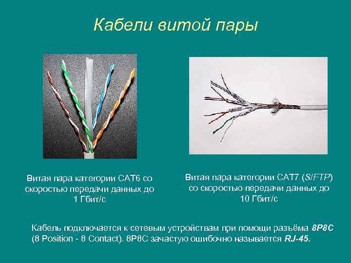 Кабели витой пары Витая пара категории CAT 6 со скоростью передачи данных до 1