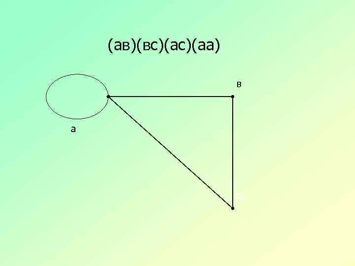  (ав)(вс)(аа) в а с 