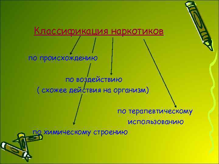 Классификация наркотиков по происхождению по воздействию ( схожее действия на организм) по терапевтическому использованию