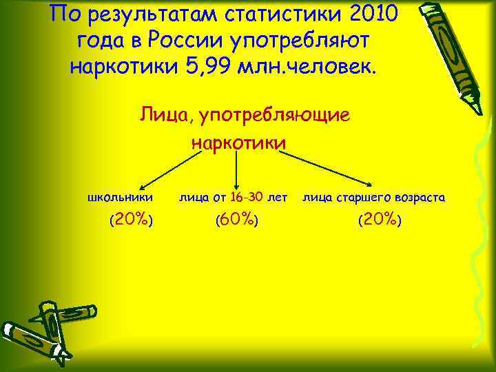 По результатам статистики 2010 года в России употребляют наркотики 5, 99 млн. человек. Лица,