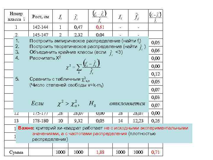 Выборка 1 и выборка 2. Оптимальный объем выборки. Дисперсия выборки 3 8 5 6. Объем выборки 5%. Найти объем и размах выборки.