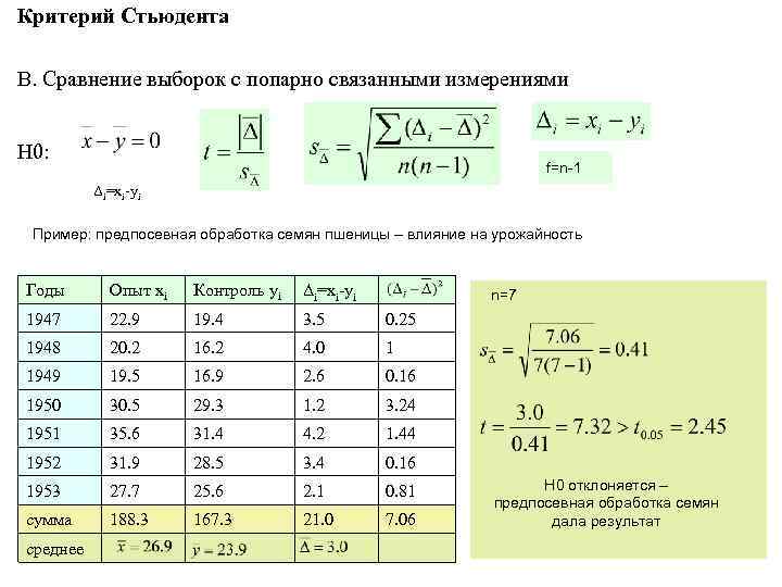 Критерий Стьюдента В. Сравнение выборок с попарно связанными измерениями H 0: f=n-1 Δi=xi-yi Пример: