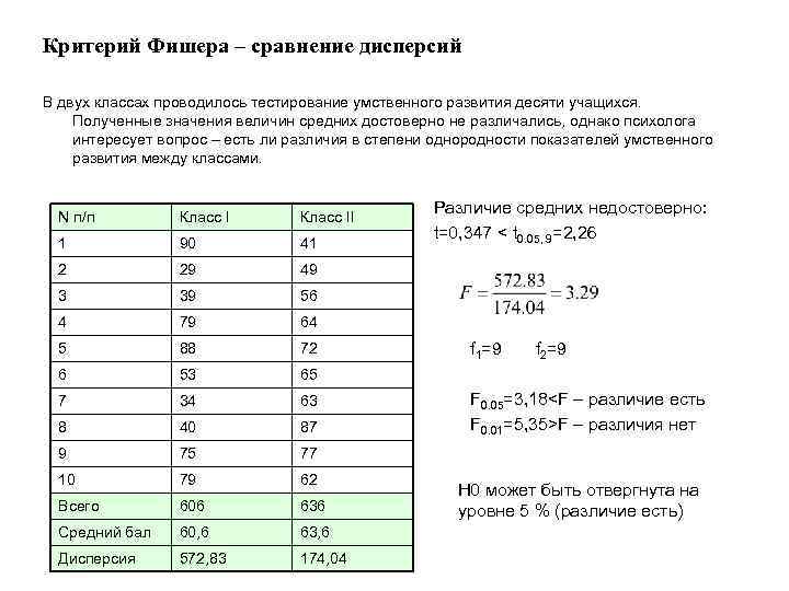 Дисперсии критерия фишера