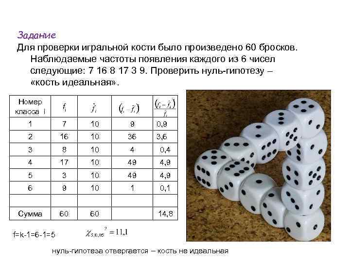 Задание Для проверки игральной кости было произведено 60 бросков. Наблюдаемые частоты появления каждого из