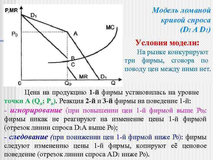 Кривая спроса d