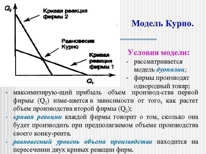 Условия модели