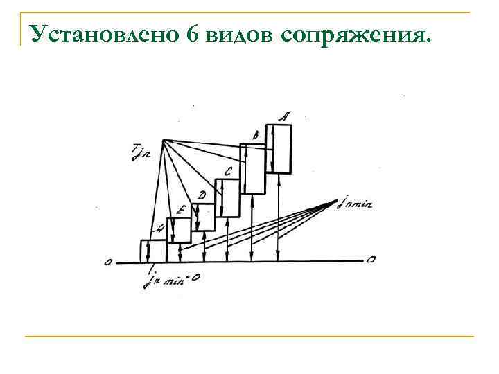 Установлено 6 видов сопряжения. 