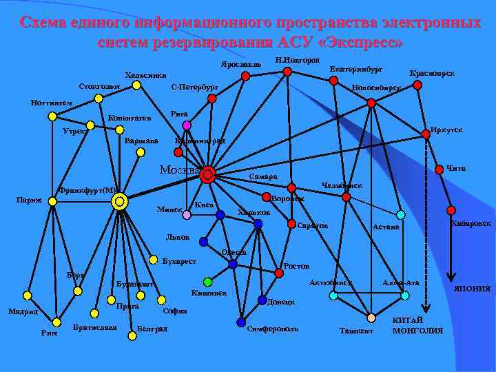 Экспресс система