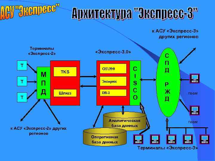 Системы асу экспресс