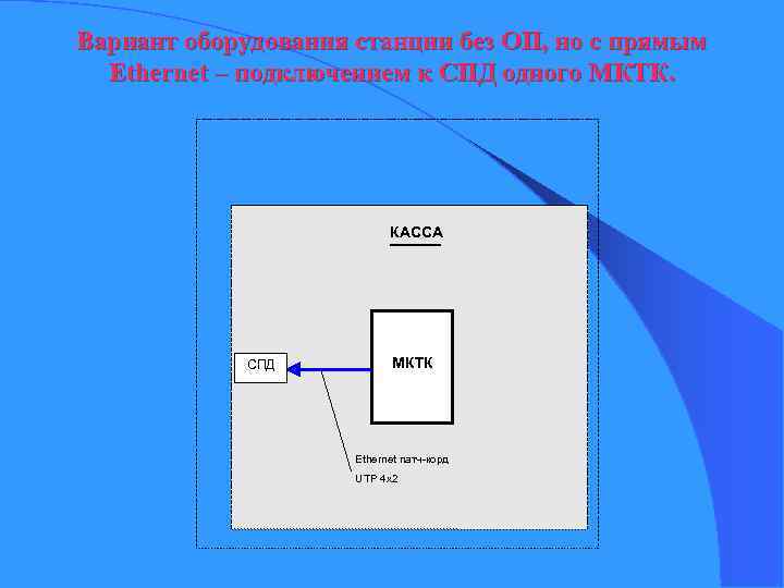 Вариант оборудования станции без ОП, но с прямым Ethernet – подключением к СПД одного