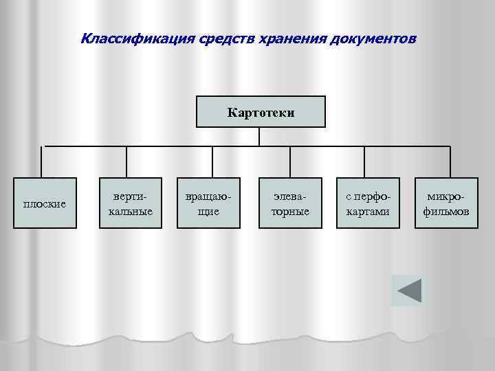 Классификация средств