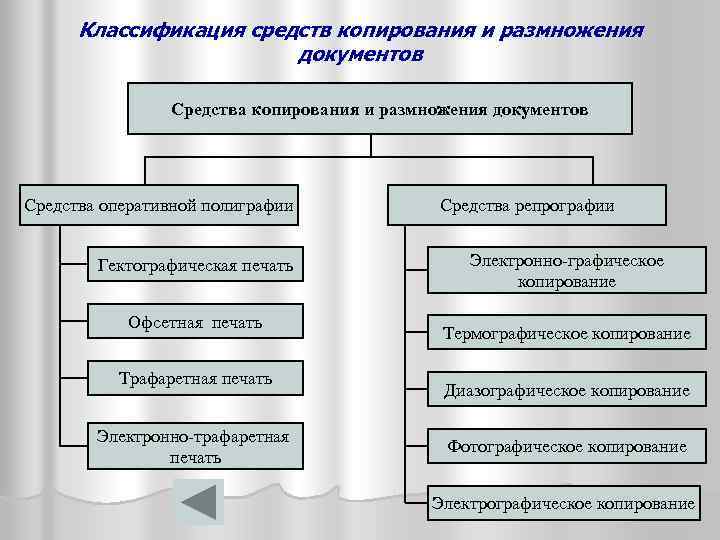 Средства документации