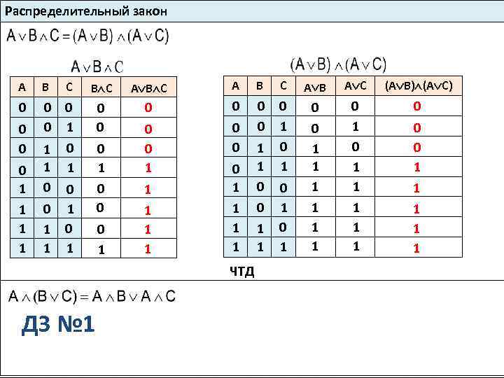 Распределительный закон А В С А В А С (А В) (А С) 0
