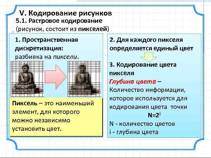 При растровом кодировании каждый пиксель. Растровый Газетный рисунок состоит. В чем состоит идея растрового кодирования. При кодировании рисунка. Какие преимущества имеет растровый способ кодирования рисунков?.