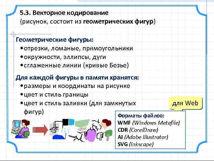 5. 3. Векторное кодирование (рисунок, состоит из геометрических фигур) Геометрические фигуры: • отрезки, ломаные,
