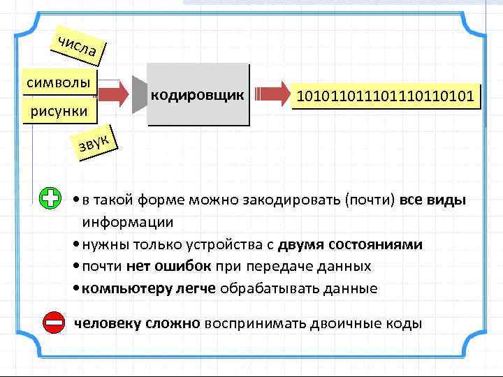 числ а символы рисунки кодировщик 10101101110110101 звук • в такой форме можно закодировать (почти)