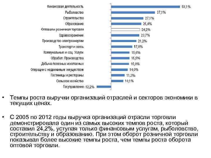 Экономика розничных продаж